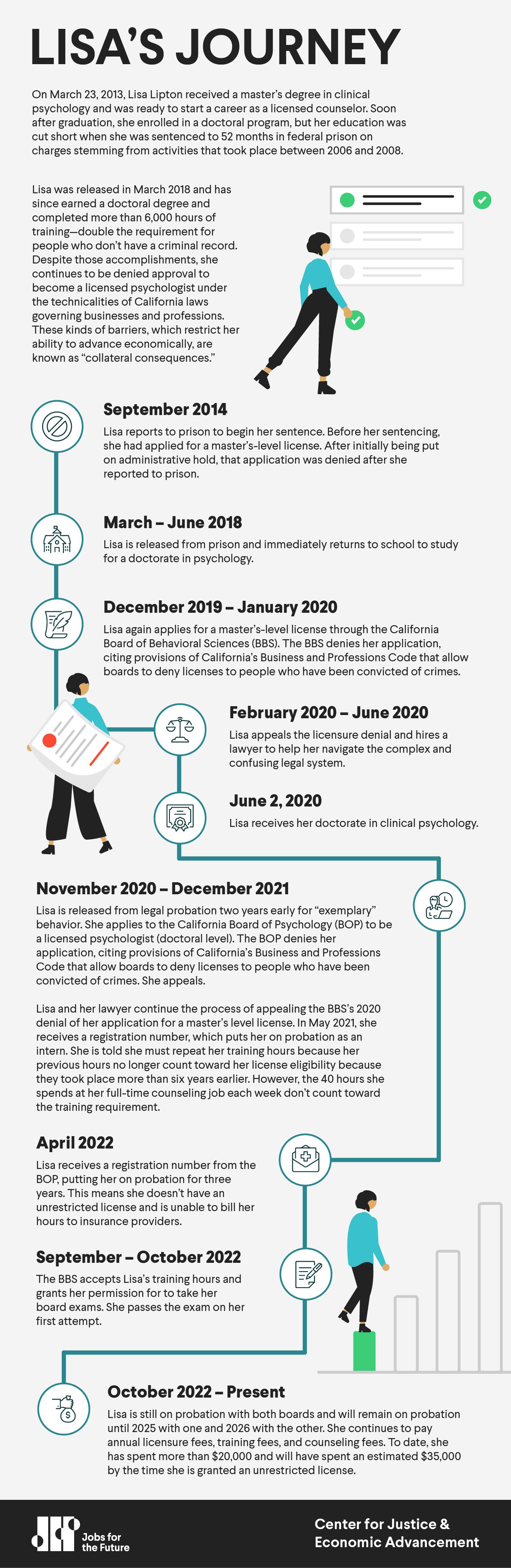 Lisa Lipton's Journey through Collateral Consquences