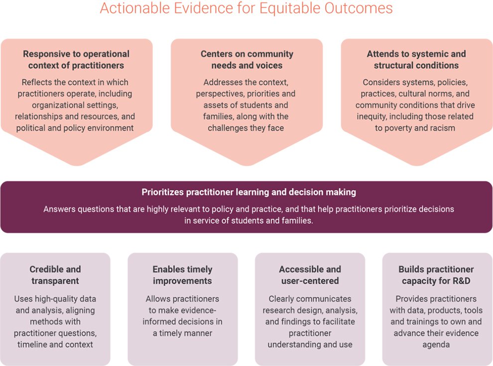 Actionable+Evidence+Framework copy.jpg
