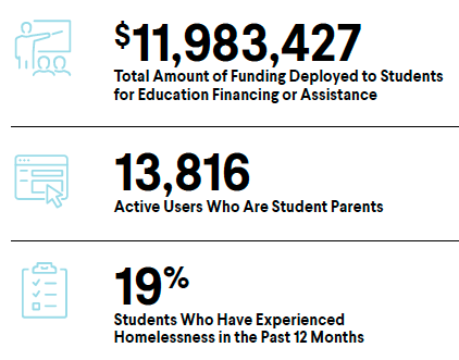 Edquity-Metrics.png