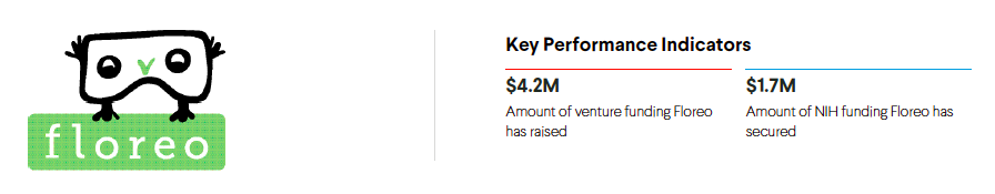 Floreo-JFFLabs-Impact-KPIs-Banner.png