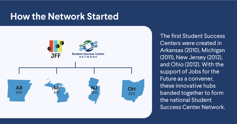 How the Network Started. The first Student Success Centers were created in Arkansas (2010), Michigan (2011), New Jersey (2012), and Ohio (2012). With the support of Jobs for the Future as a convener, these innovative hubs banded together to form the national Student Success Center Network.