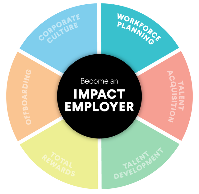 Impact-Emploer Wheel-Workforce-Planning-no-dek.png