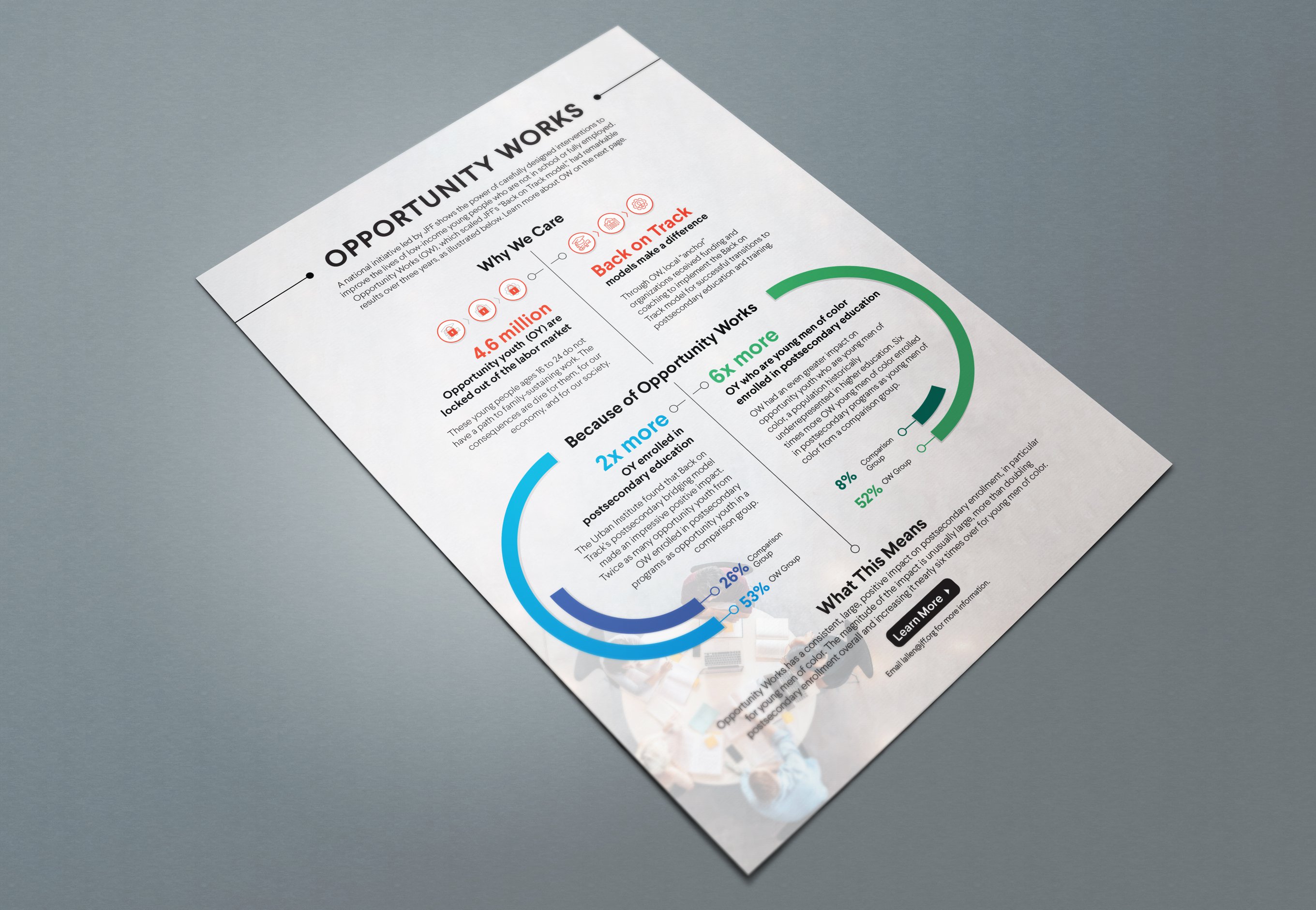 Impact Infographic-mockup-2.jpg