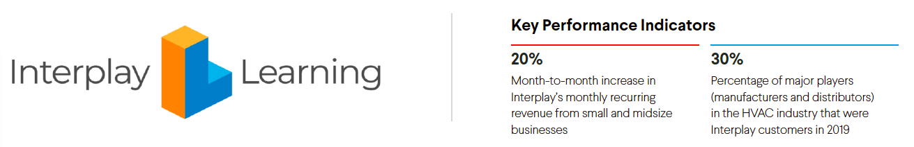 Interplay-Learning-KPIs-Banner.png
