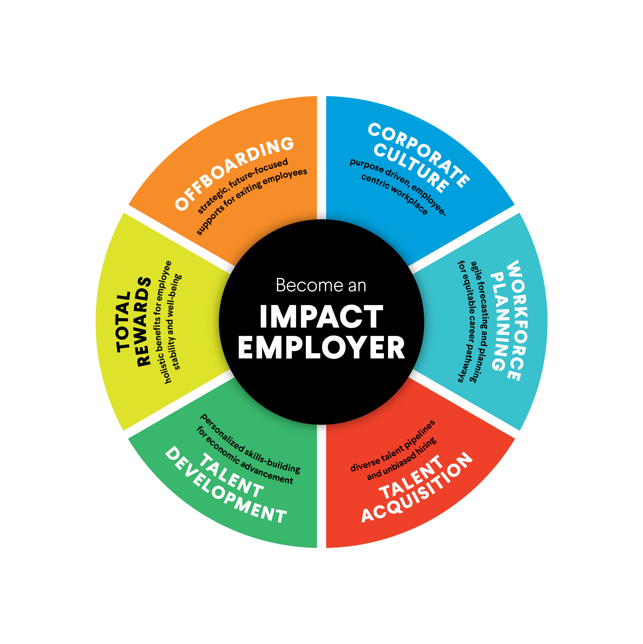 JFF_ImpactEmployer_TalentFramework.png