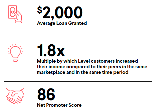 Level-metrics.png