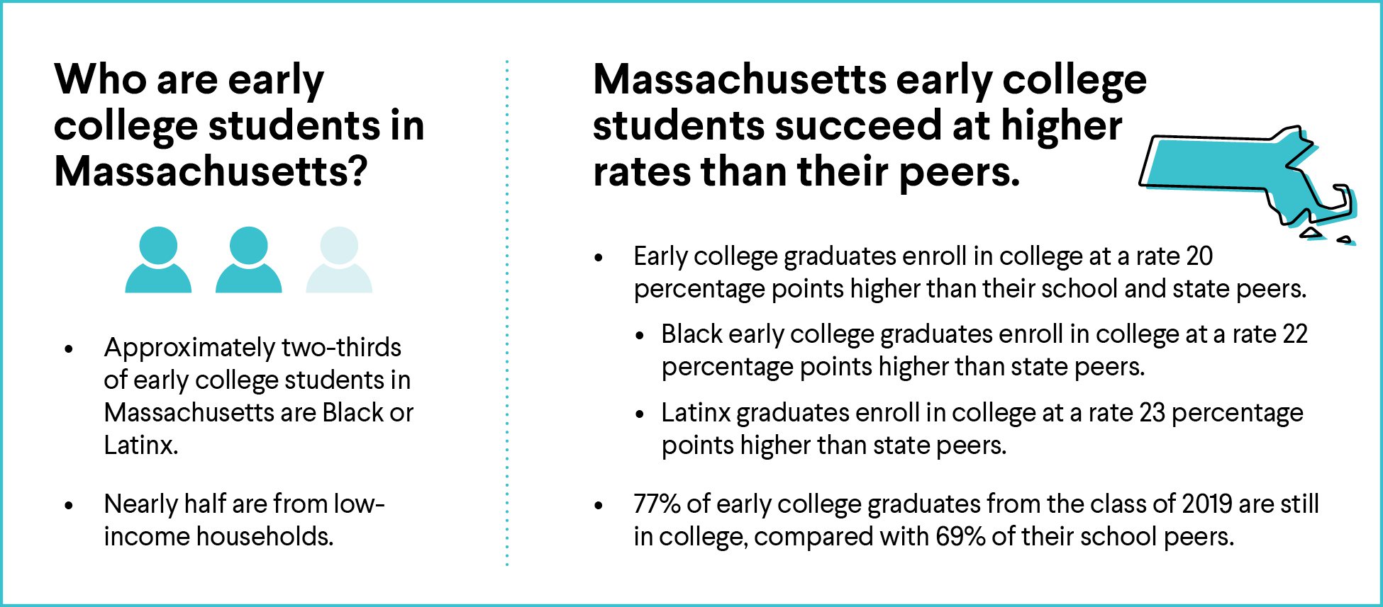 MA ECHS Student Demographics.jpg