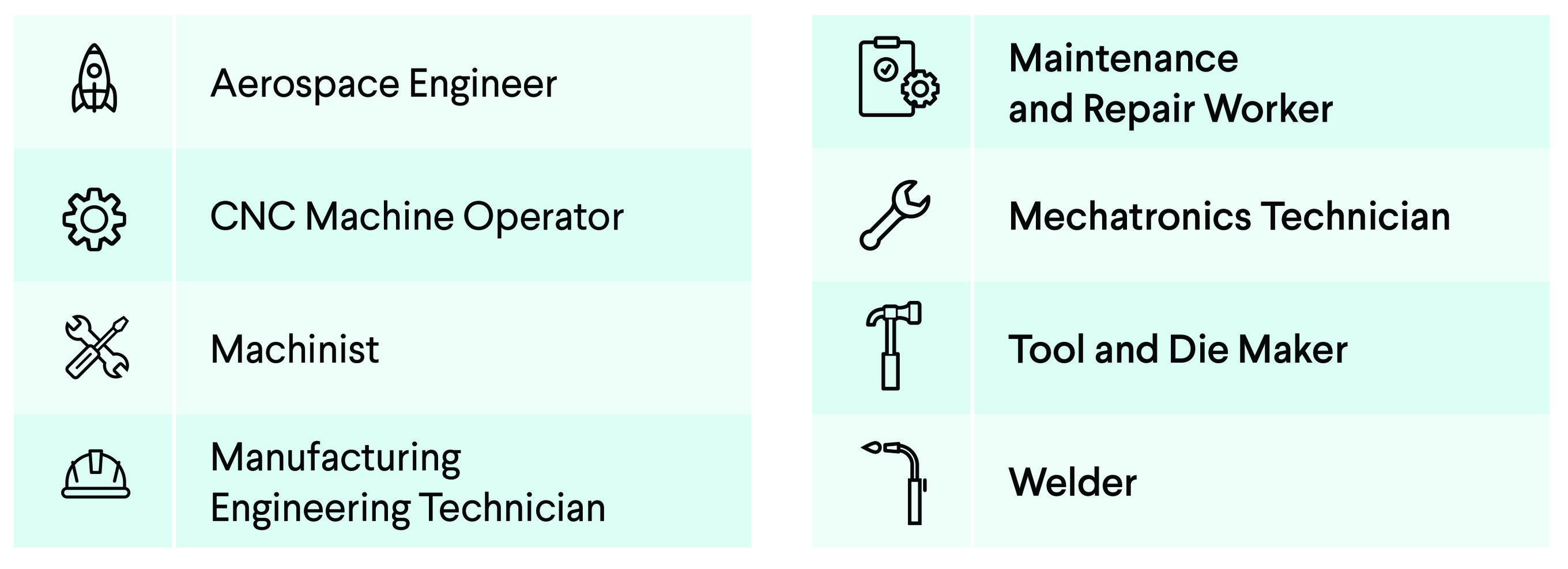 ManuOccupations.jpg