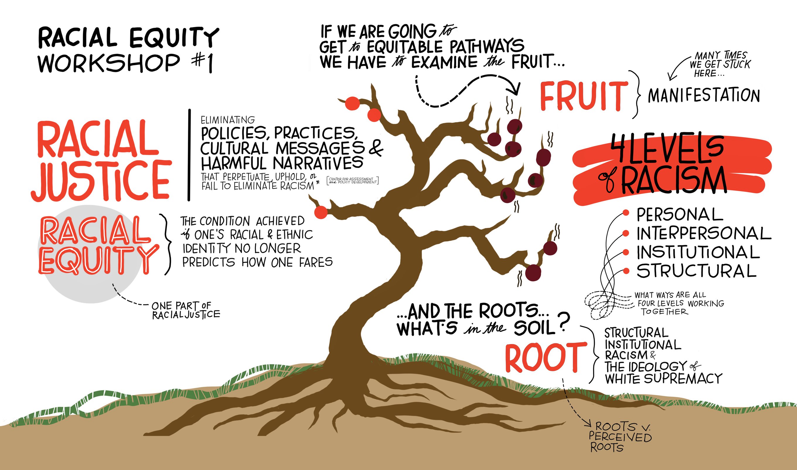 Racial Equity_1_1o2.jpg