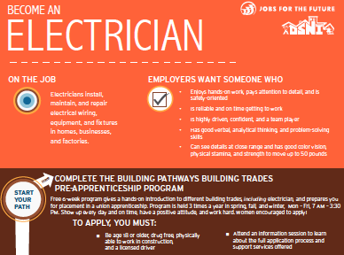 Electrician Best Bet Profile