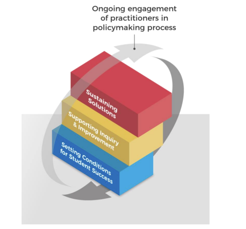 PLT Framework