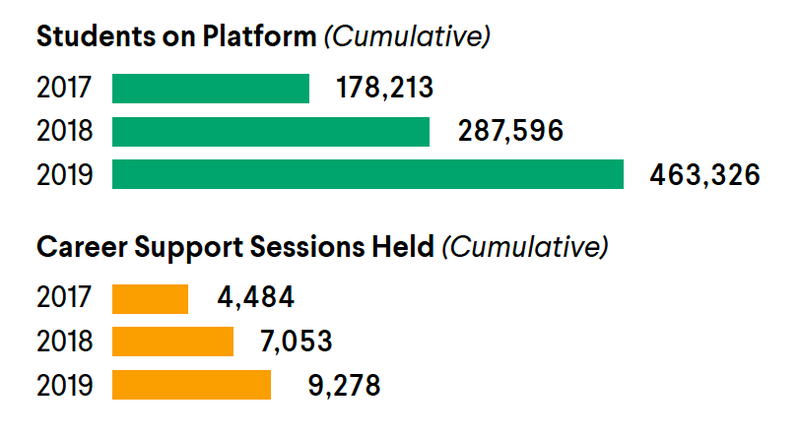 Nepris-ETF@JFFLabs-Impact-Metrics-Banner-Image.png