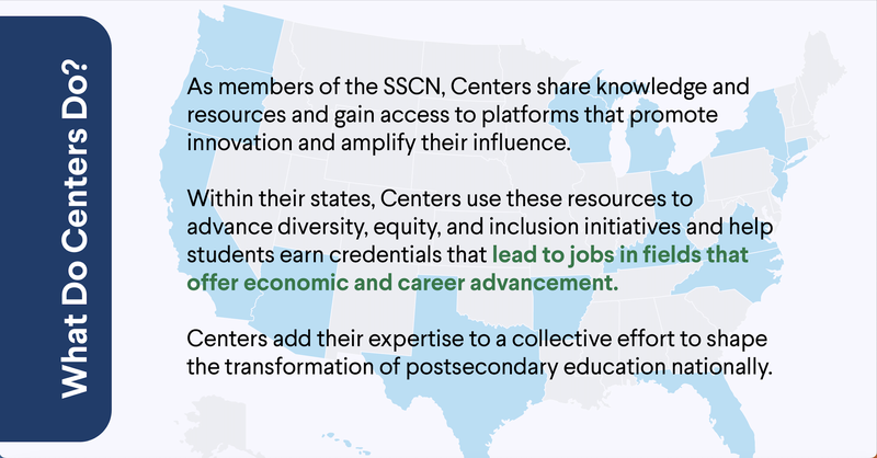 What Do Centers Do? As members of the SSCN, Centers share knowledge and resources and gain access to platforms that promote innovation and amplify their influence. Within their states, Centers use these resources to advance diversity, equity, and inclusion initiatives and help students earn credentials that lead to jobs in fields that offer economic and career advancement. Centers add their expertise to a collective effort to shape the transformation of postsecondary education nationally.